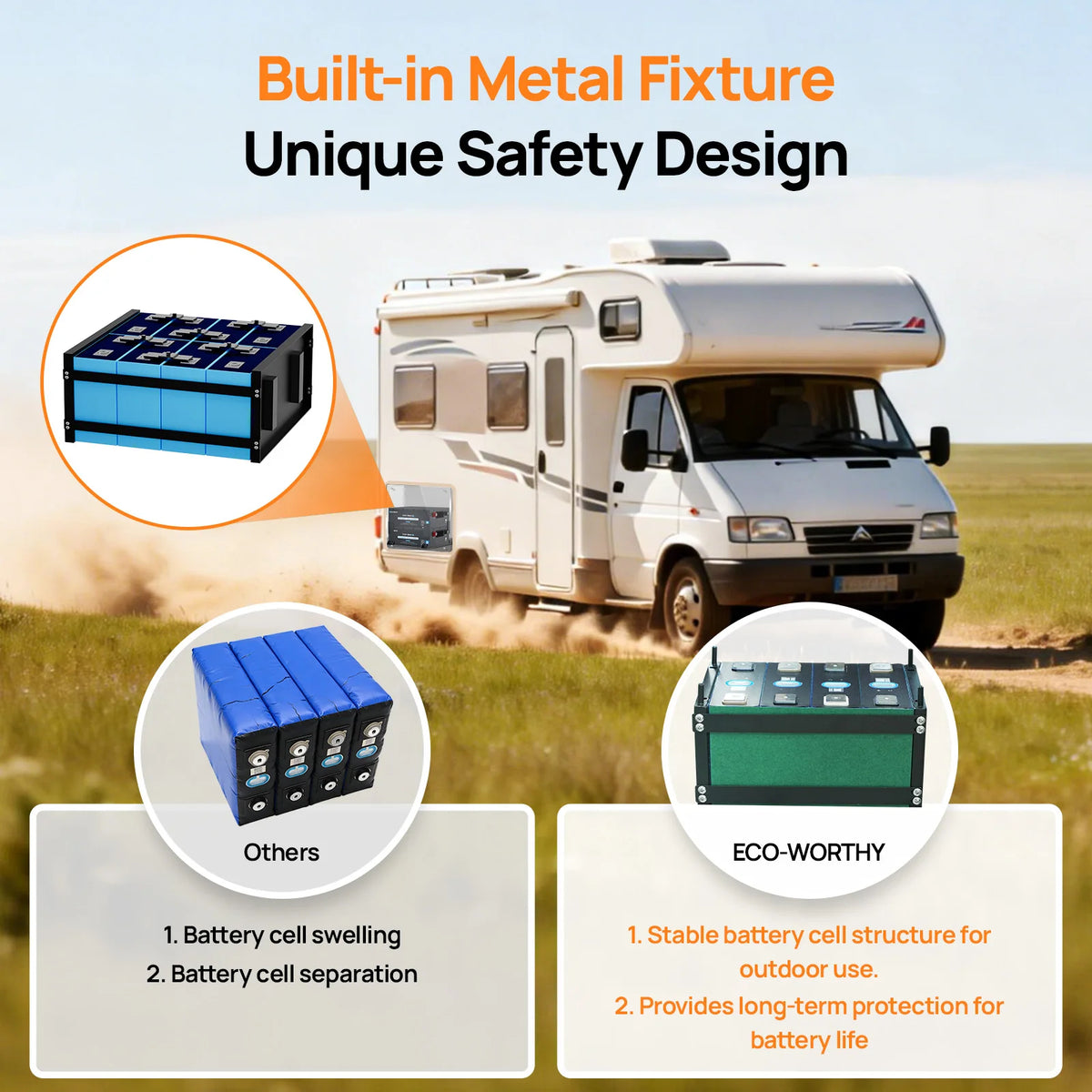ECO-WORTHY LiFePO4 Lithium Battery With Bluetooth Low Temperature Protection
