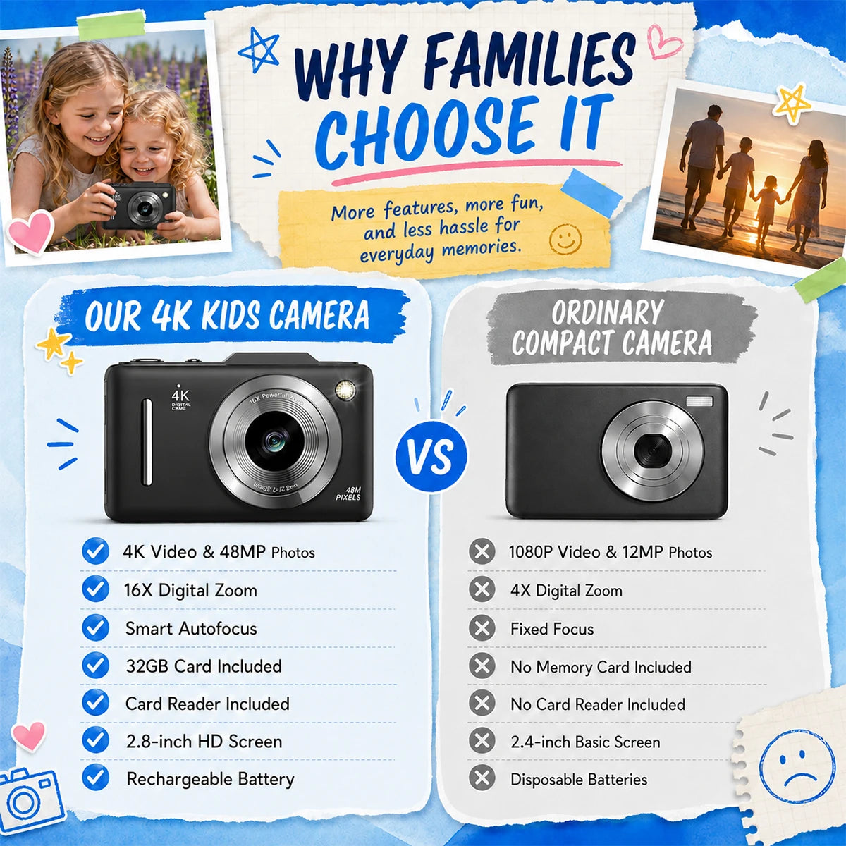 4K Digital Camera For Teen Students, 48MP Compact Photo Video Camcorder With 16X Digital Zoom, Portable Point‑and‑Shoot Camera With 32GB Card For Travel Daily Self‑Shooting