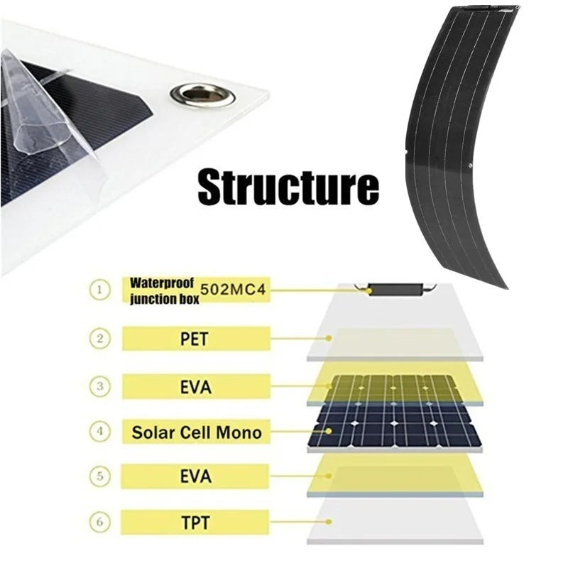 1-2pcs 50W Solar Panel Kit Complete 100W 12V High Efficiency Mono Cell Flexible Solar Panels With Charge Controller PV Cable