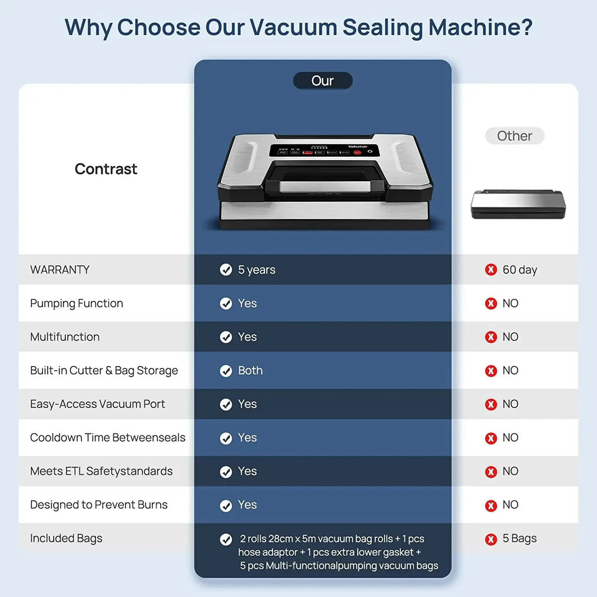 Vakumar Automatic Commercial Food Vacuum Sealer Packaging Machine