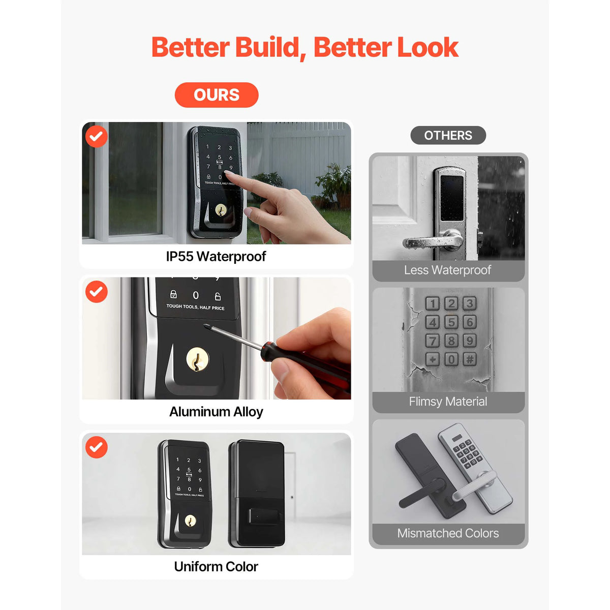 SucceBuy Keyless Entry Door Lock Set Touchpad Deadbolt with IC Card Customizable Codes Auto Lock Anti-Peeking Backlit for Home