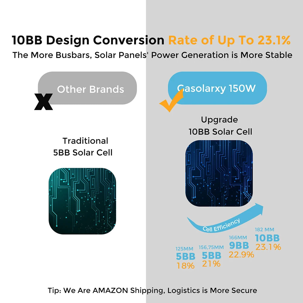 XINPUGUANG Rigid Solar Panel 19.8V 150 Watt Glass Monocrystalline Waterproof Solar Panels Charging 12V 150W Camping/Home/RV