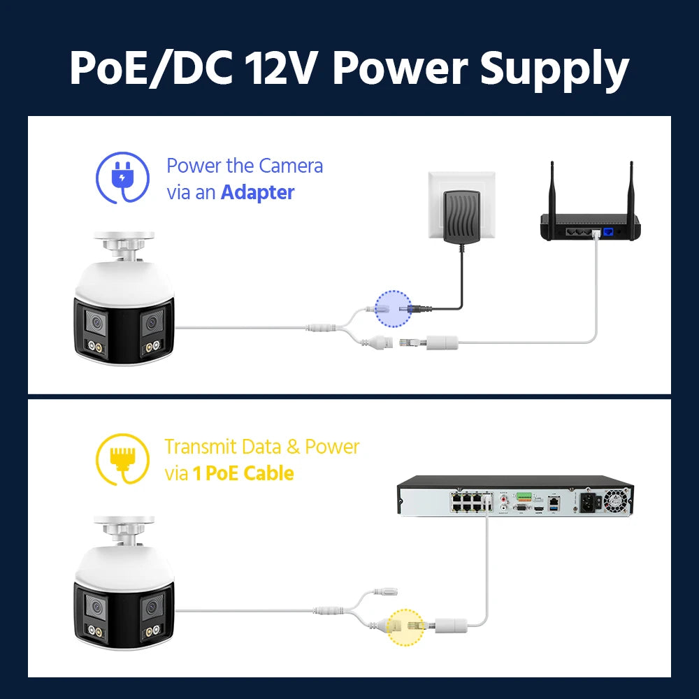 ANNKE 4K Panoramic Dual Lens PoE Security Camera Night Vision
