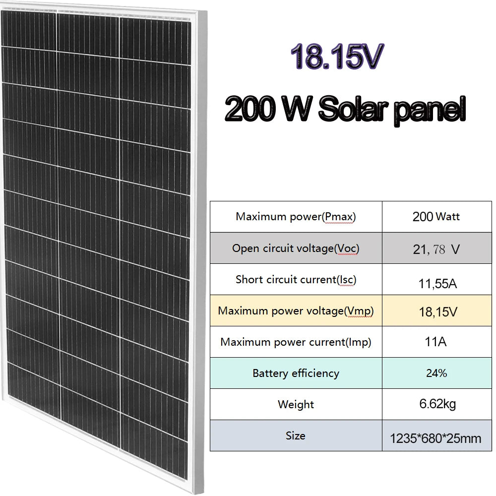 200W Glass Solar Panel 18V / Solar Panels Mounting Bracket House Balcony Car Solar Modulel for Charging Many Types Battery