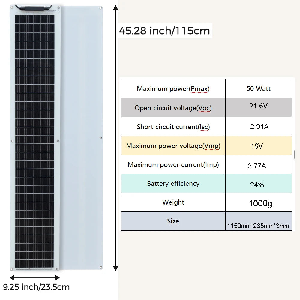 1-2pcs 50W Solar Panel Kit Complete 100W 12V High Efficiency Mono Cell Flexible Solar Panels With Charge Controller PV Cable