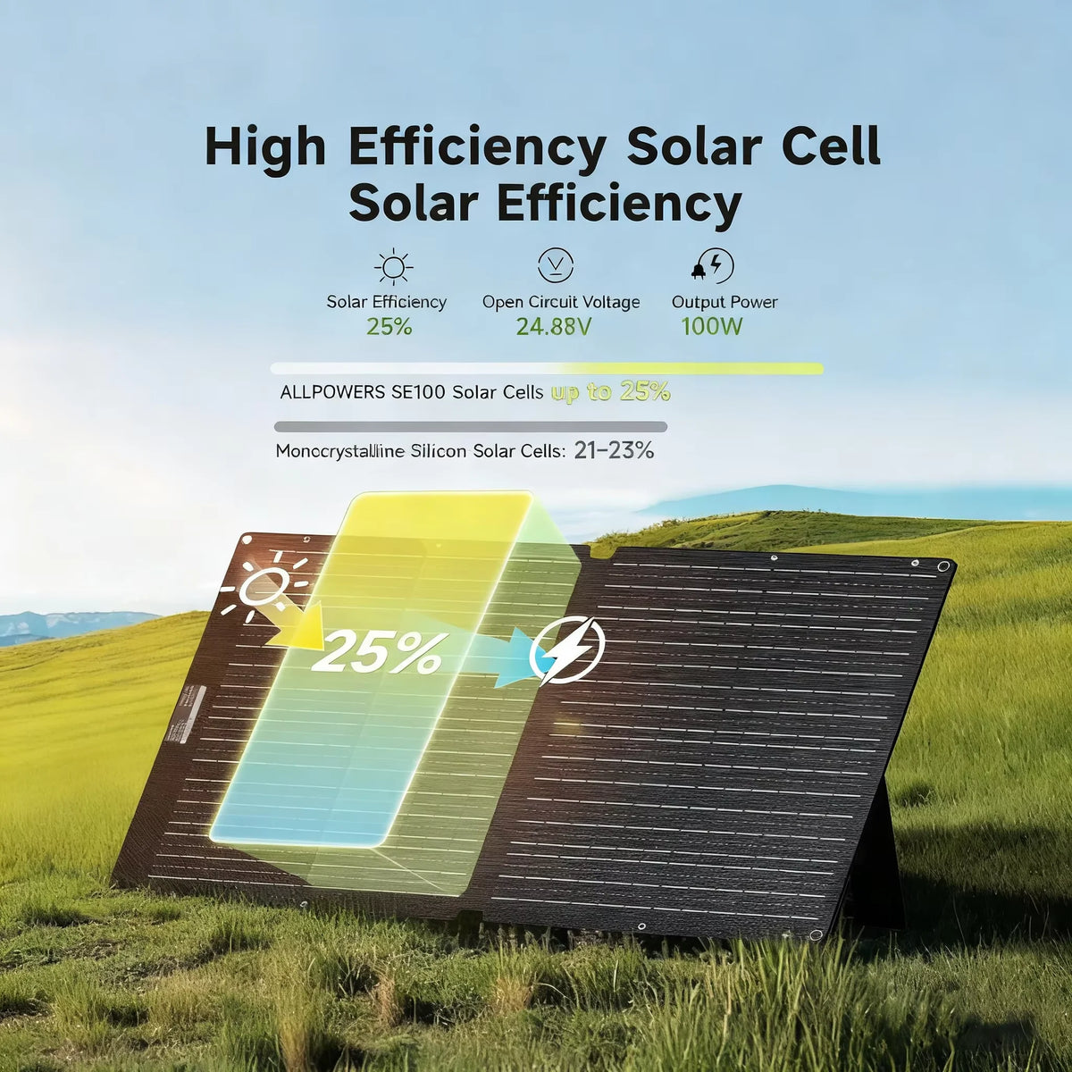 ALLPOWERS SE100 100W Foldable Monocrystalline Solar Panel for Camping