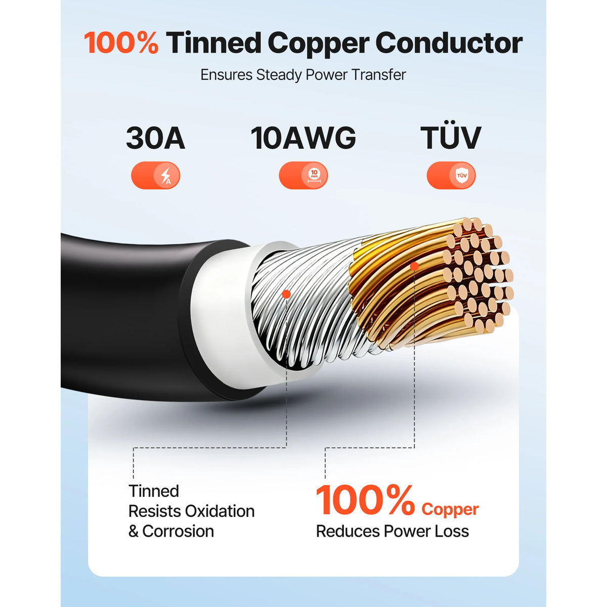 SucceBuy Solar Panel Cable for Off Grid Photovoltaic Systems