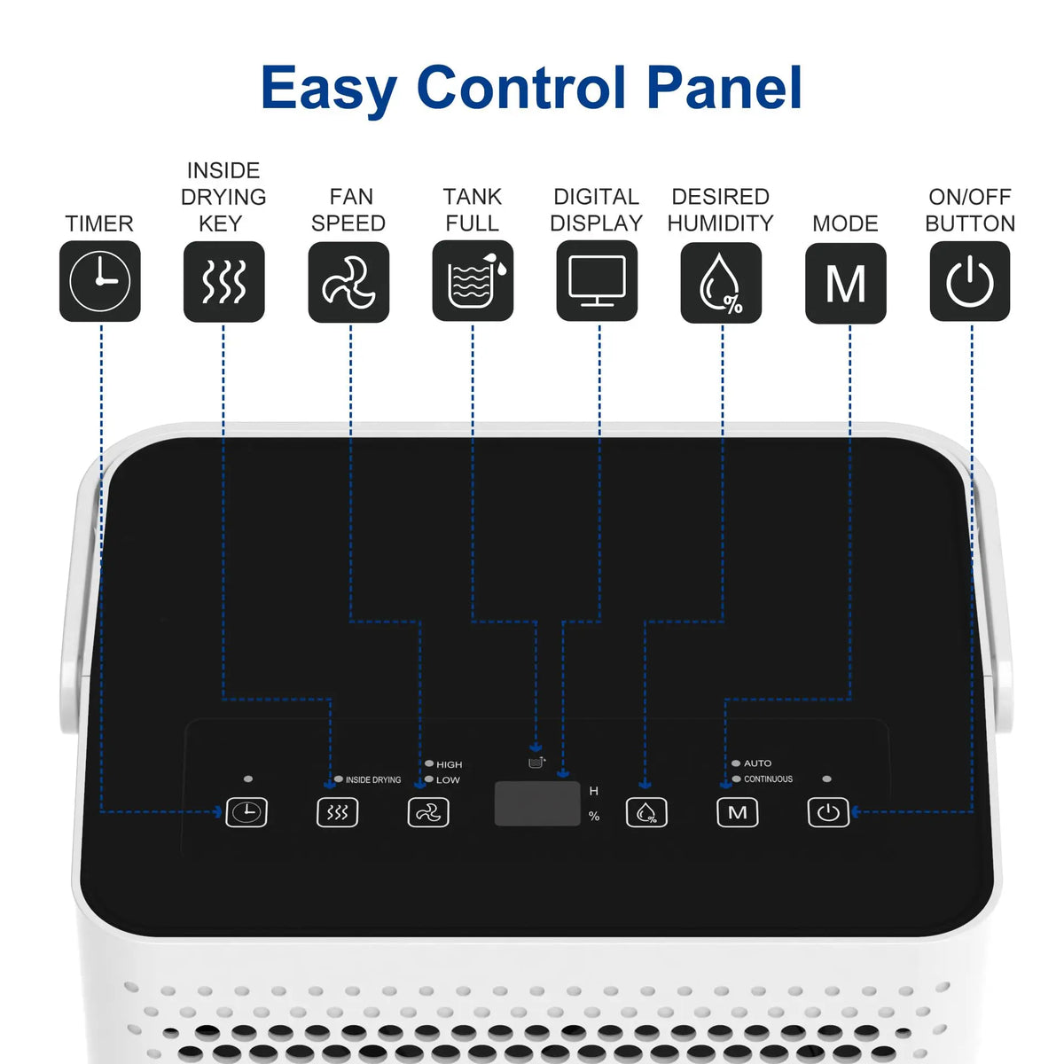 Shinco Home Dehumidifier With Drainage And Humidity Control