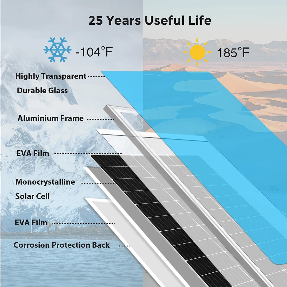 XINPUGUANG Rigid Solar Panel 19.8V 150 Watt Glass Monocrystalline Waterproof Solar Panels Charging 12V 150W Camping/Home/RV