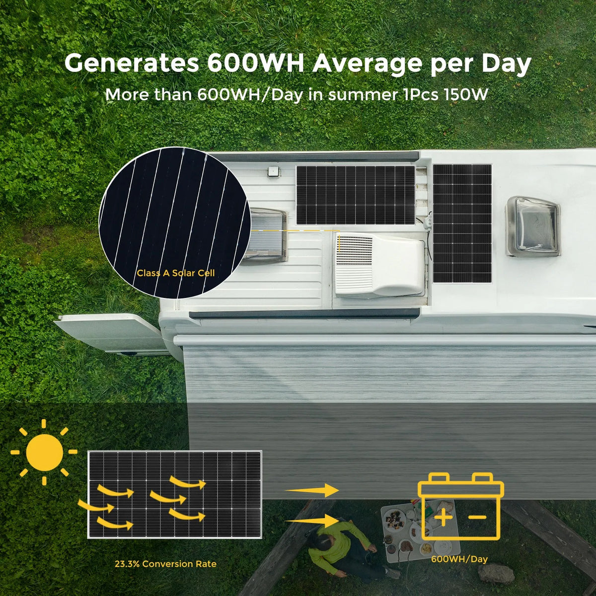 1000W 600W 300W 200W 100W Flexible Solar Panel Protable Solar Panel System 12V 24V Battery Charger for Camping Equipment Home RV