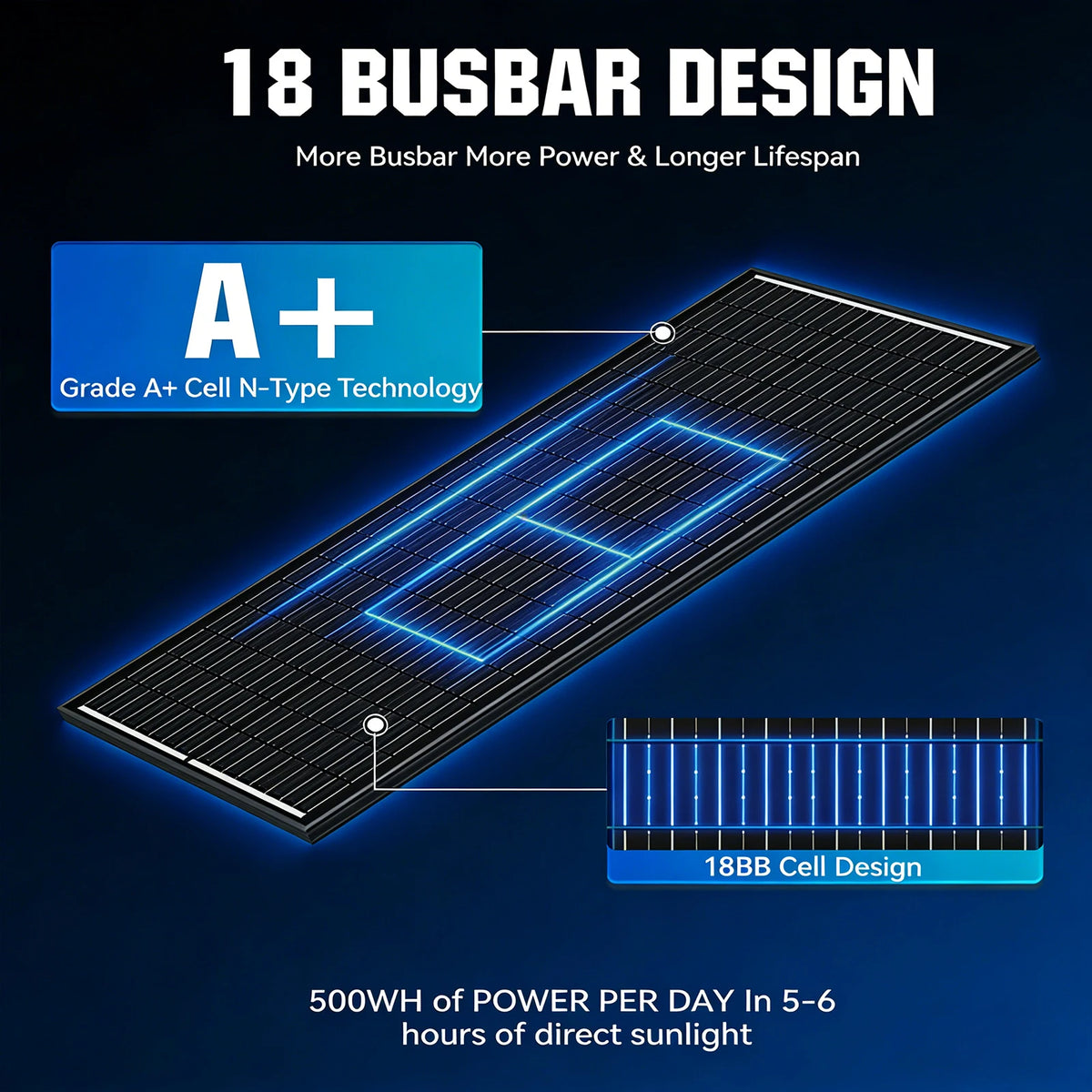 Rvpozwer 12.8V 400W/200W/100W 18BB N-Type Monocrystalline Silicon Rigid Solar Panel for Garden Roof Cabin Off-Grid System